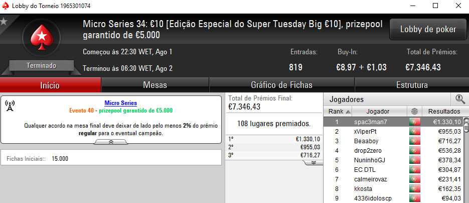 Mpenta, 60NoPau e Spac3man7 com o Ouro nas Micro Series 103