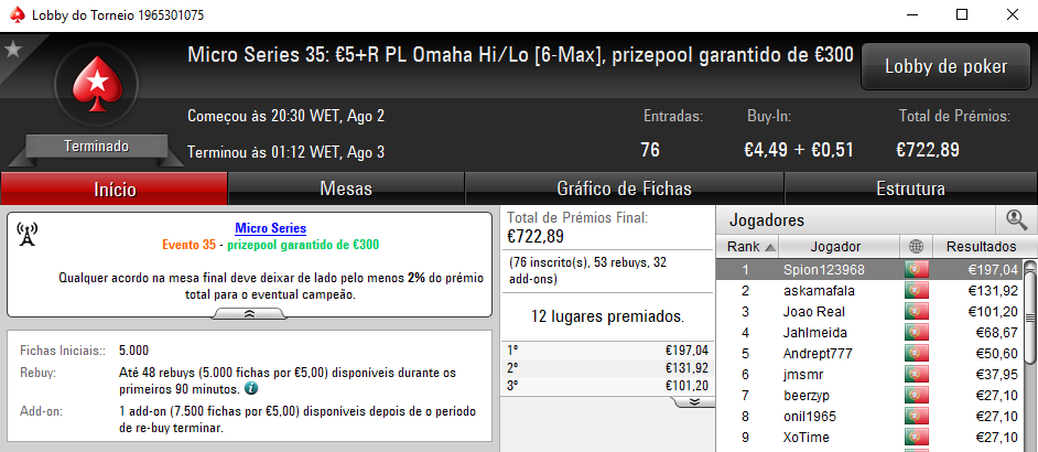 Micro Series: Spion123968, 8fill8 e Royalstresss Campeões 101
