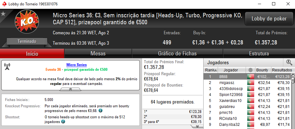 Micro Series: Spion123968, 8fill8 e Royalstresss Campeões 102