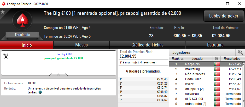 Macpeidls e DrOppzPT Amealham Prémios na PokerStars.pt 102