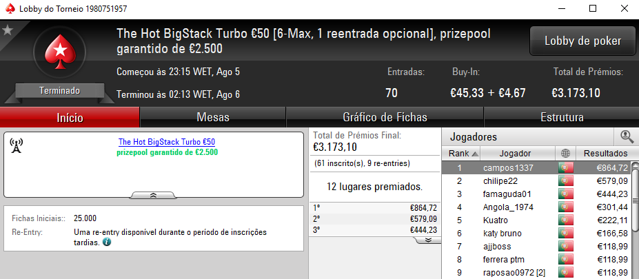 Galatrixo, MochoP666 e KeyzerSozePT Arrancam Overlay Histórico na PokerStars.pt 102