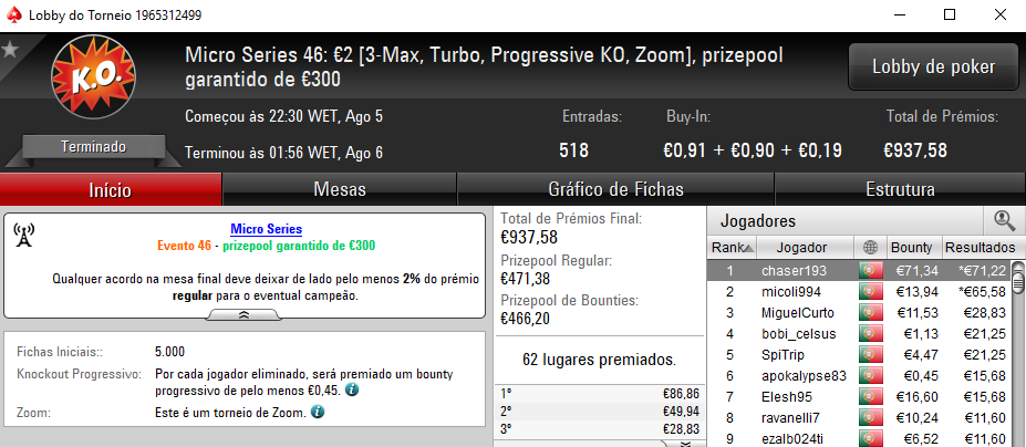 Acoim, SeukramPT e Chaser193 Vencem na Reta Final das Micro Series 103