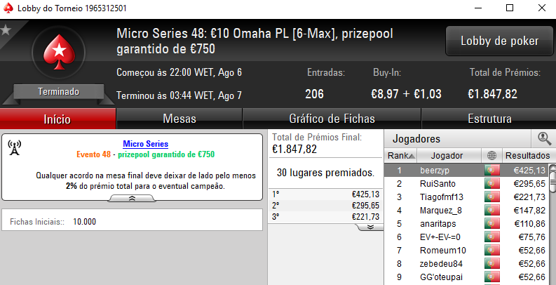 Ouro para Beerzyp, Pablicho e Broass.pt na Reta Final das Micro Series 101