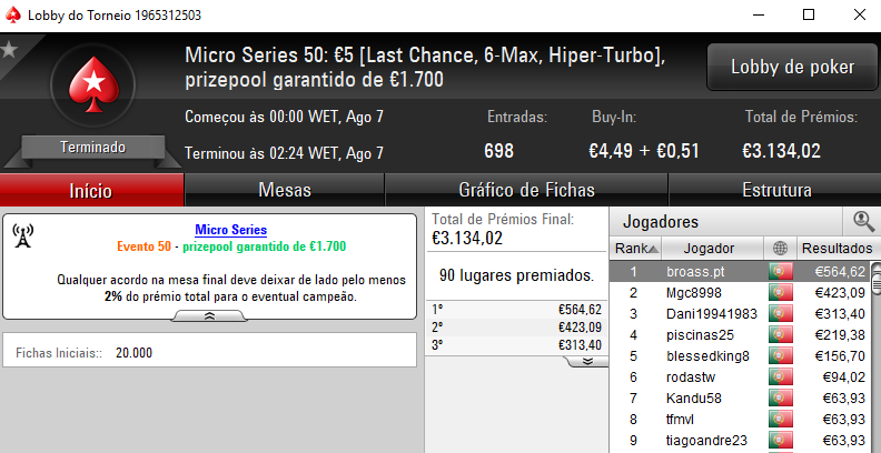 Ouro para Beerzyp, Pablicho e Broass.pt na Reta Final das Micro Series 103