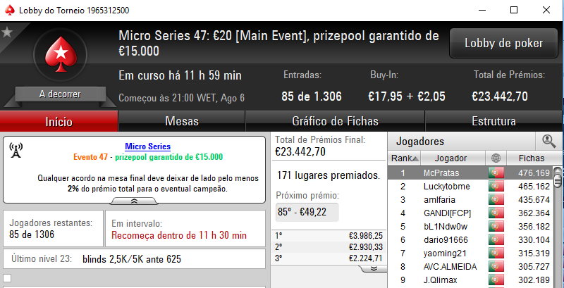 Ouro para Beerzyp, Pablicho e Broass.pt na Reta Final das Micro Series 104