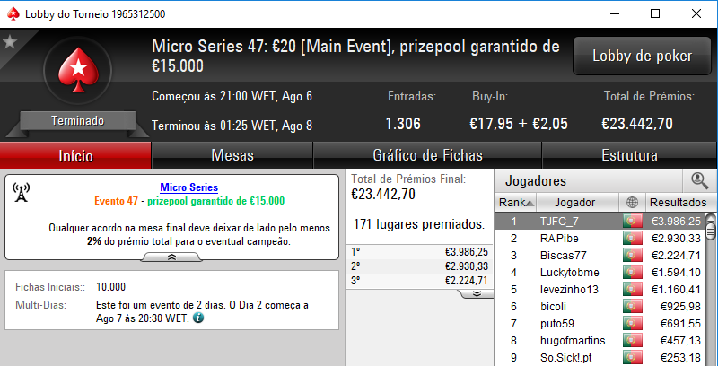TJFC_7 é o Campeão do Main Event das Micro Series 101