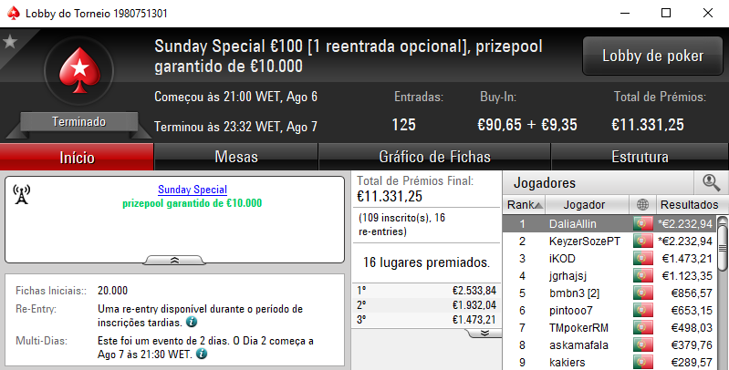 DaliaAllin e KeyzersozePT Dividem Prémio no Sunday Special €100 & Mais 101