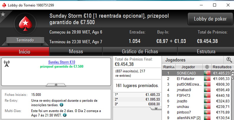 DaliaAllin e KeyzersozePT Dividem Prémio no Sunday Special €100 & Mais 102