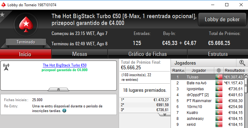 DaliaAllin e KeyzersozePT Dividem Prémio no Sunday Special €100 & Mais 103