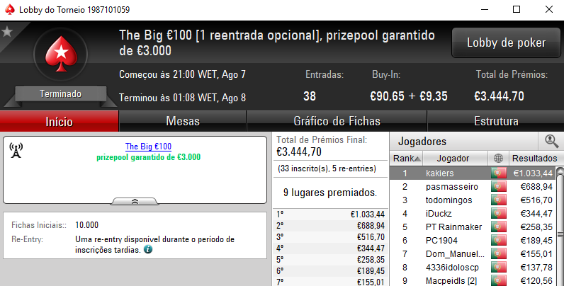 DaliaAllin e KeyzersozePT Dividem Prémio no Sunday Special €100 & Mais 104