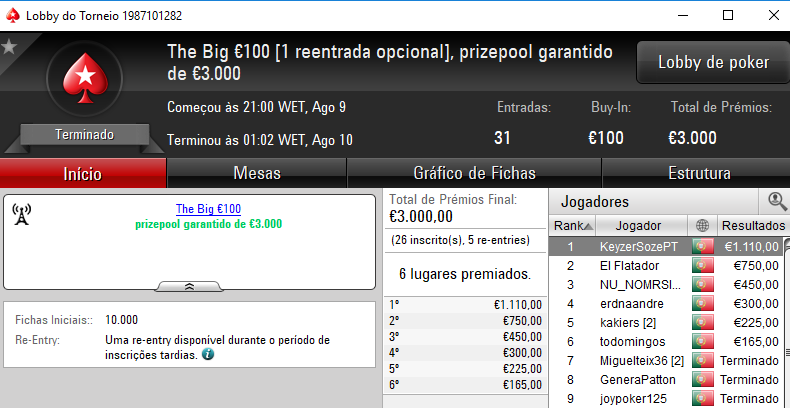 KeyzerSozePT Vence The Big €100; El Flatador, Askamafala e Kuatro Brilham 101