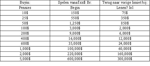 RaSZi's Bankroll Management - Lex Veldhuis 101
