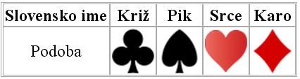 Test poker opreme: Igralne Karte 1/2 101