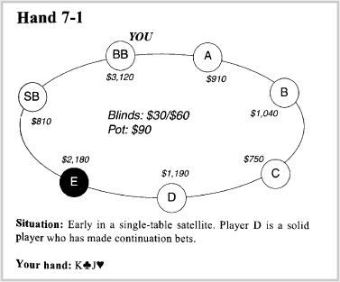 Dan Harrington en Bill Robertie – Harrington on Hold 'em 103