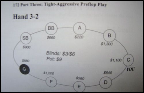 Harrington on Cash Games Volume I | PokerNews boekreview 102