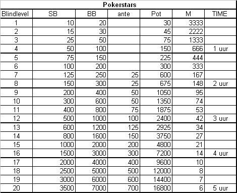MTT Blindstrukturen und Antes 101