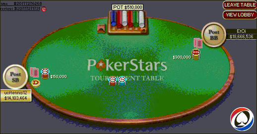 Podsumowanie Niedzielnych Turniejów Pokerowych 101