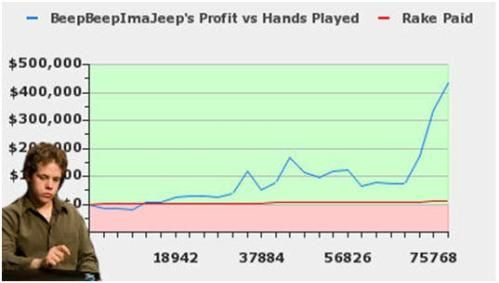Phil Hellmuth relt in vliegtuig - Brandon Schaeffer steelt kaarten - Webjoker's Rampage 103