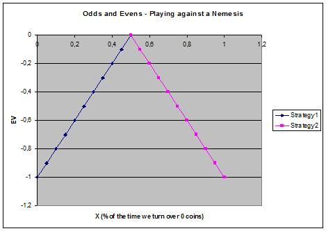 Game Theory Part 1 105