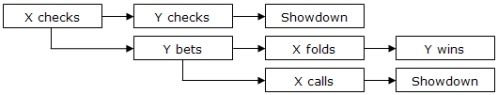 Game Theory Part 2 101