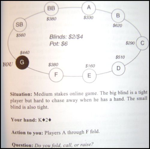 Harrington on Cash Games Volume II 103