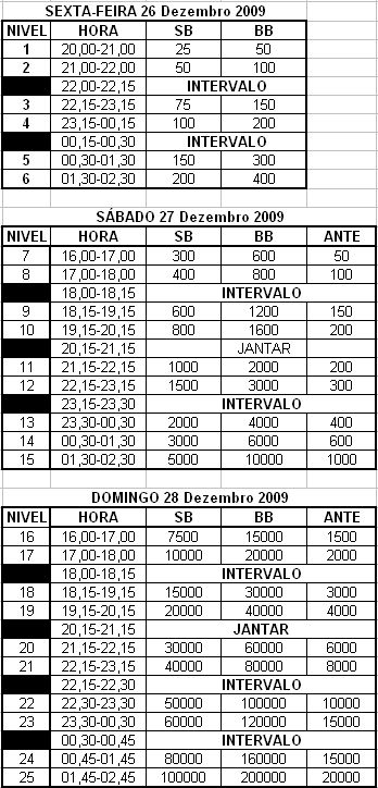 Estoril Poker Championship 2008 Main Event 101