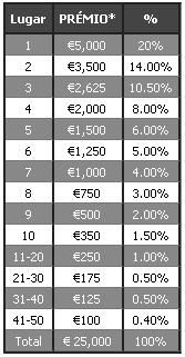€75,000 Rake Race na Poker Heaven 102