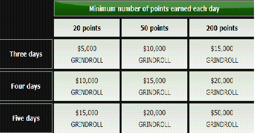 PartyPoker esitleb: The Grind 101