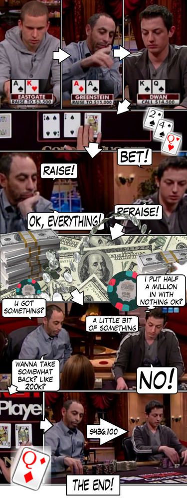 High Stakes Poker Comic 126