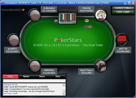 SCOOP PokerStars 2009 - 274.364$ de gains pour les joueurs français 101