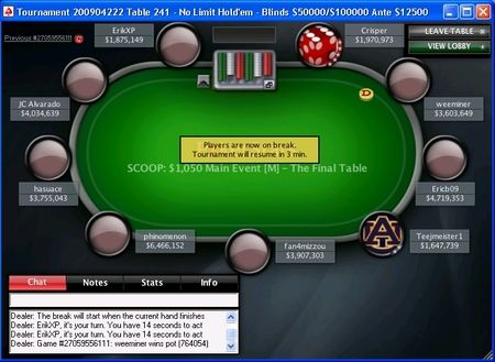 Pokerstars Main Event SCOOP 2009 : le Français JannotLapin défait 18.746 adversaires 102