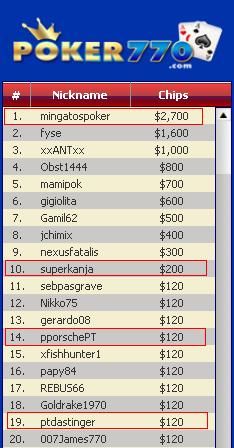 Mingatos Facturou em Grande na Poker770! 101