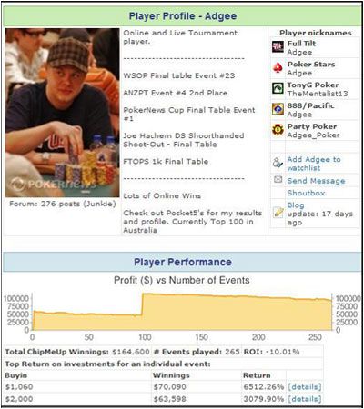 ChipMeUp inför årets WSOP 102