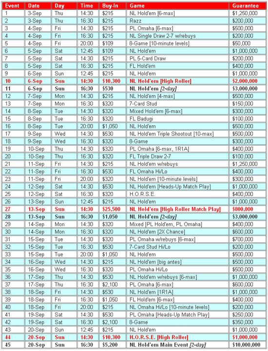 PokerStars Anunciou Calendário Oficial do WCOOP 2009 101