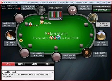 PokerStars Sunday Million : les joueurs Français à l'honneur 103