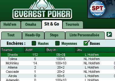 Everest Poker : gagnez de l'argent gratuit sur les tables Shasta 101