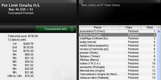 Jos &quot;josesantos73&quot; Santos Vence Etapa #24 do PT Poker Series 102