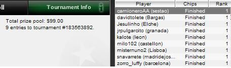 Resultados del torneo número 9 de la liga Pokerstars España-Portugal 101