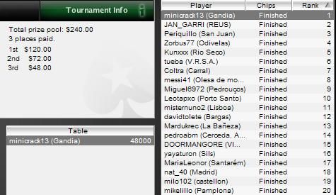 Resultados del torneo número 9 de la liga Pokerstars España-Portugal 102