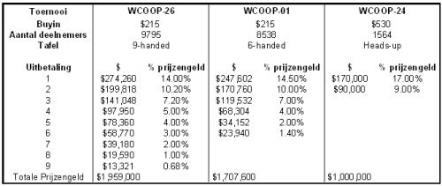 Final Table Dealmaking - Hoe maak je een goede deal? 101