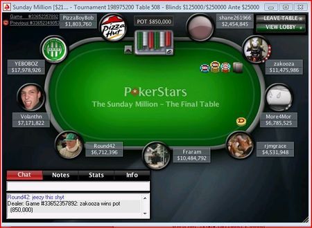 Résultats des tournois de poker online du dimanche sur Full Tilt Poker et Pokerstars 101
