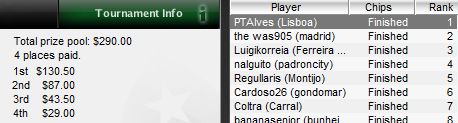 'PTAlves' Vence o 10º Torneio da Liga Portugal/Espanha PokerNews 101