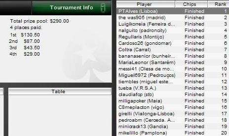 Resultados del torneo número 10 de la liga Pokerstars España-Portugal 102