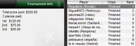 'Regullaris' Vence o 11º Torneio da Liga Portugal/Espanha PokerNews 101