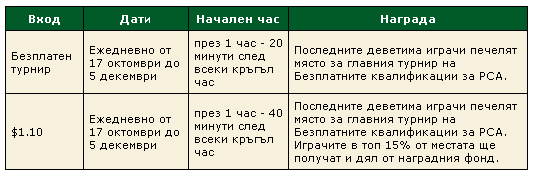 Класирайте се безплатно за 2010 PokerStars Caribbean Adventure 101