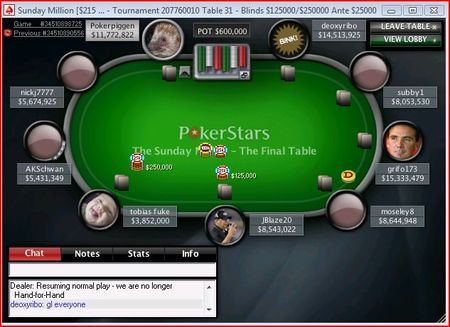 Résultats poker online du dimanche 25 octobre 2009 sur Full Tilt Poker et Pokerstars 101