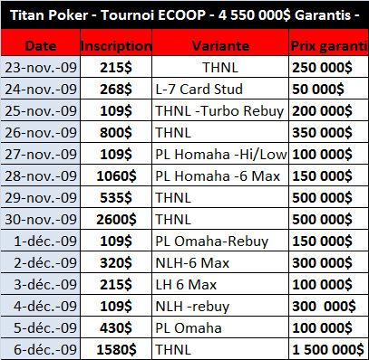 Titan Poker - ECOOP V des millions de dollars garantis en tournois 101