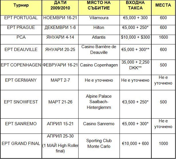 Програма на втората половина на PokerStars.com European Poker... 101