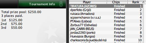 TIFATUFA Vence 17ª Estapa da Liga Portugal/Espanha PokerNews 101