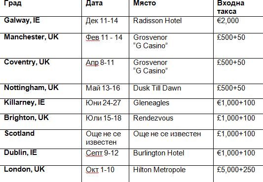 PokerStars обяви Nick Wealthall като водещ на UK and Ireland Poker Tour 101